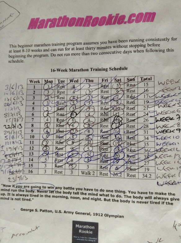 Loch Ness Marathon Training Plan