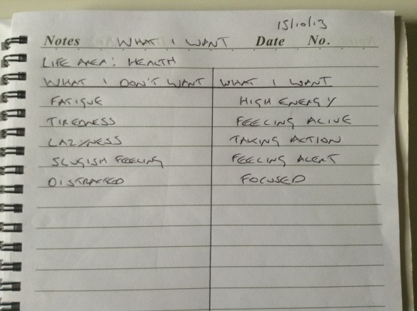 What I Want Coaching Tool