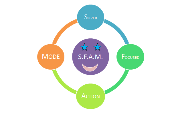 Super Focused Action Mode