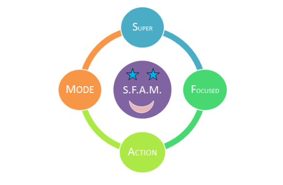 Super Focused Action Mode