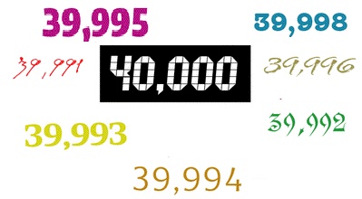 celebrating 40000 blog hits